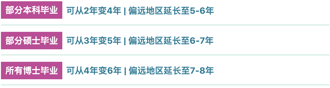 【专业指南】澳洲迪肯大学五大热门研究生专业汇总! 【专业指南】澳洲迪肯大学五大热门研究生专业汇总!