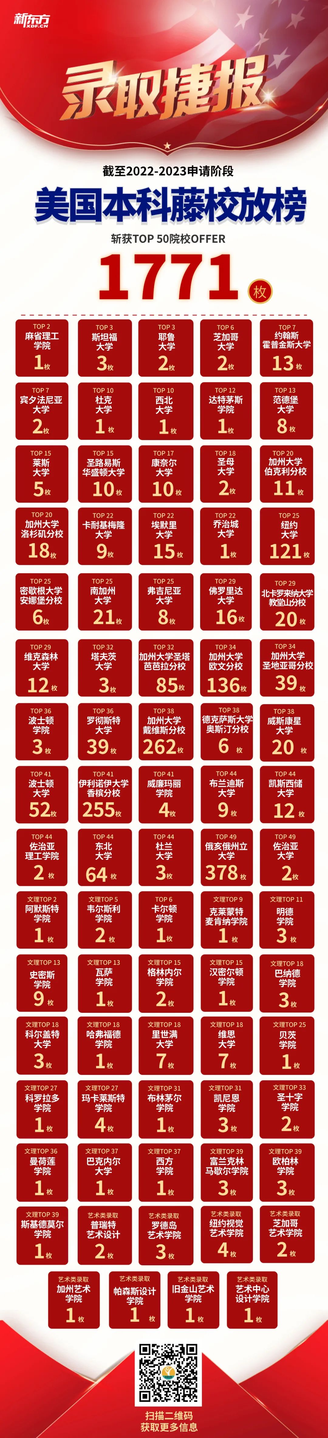 美国本科藤校放榜!斩获耶鲁大学王炸offer!