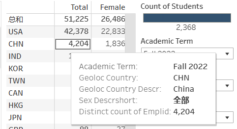 image.png 斯坦福仅录取5位大陆学生,杜克与去年持平...