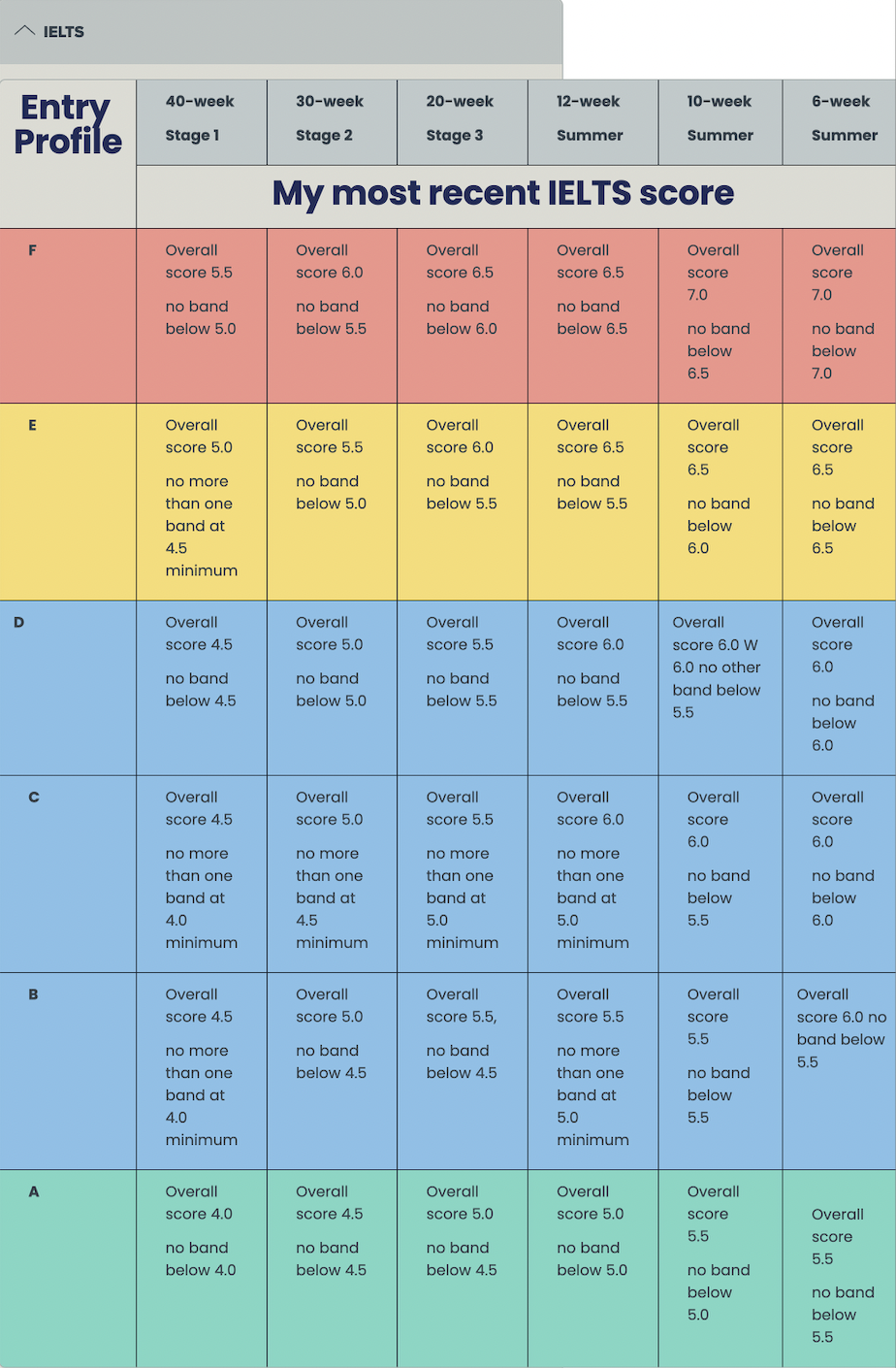 【选校】利物浦大学2023秋季入学语言课程介绍 【院校指南】利物浦大学2023秋季入学语言课程介绍