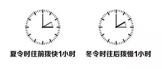 【澳洲留学】本周起冬令时开始,留学生注意这些! 【澳洲留学】本周起冬令时开始,留学生注意这些!