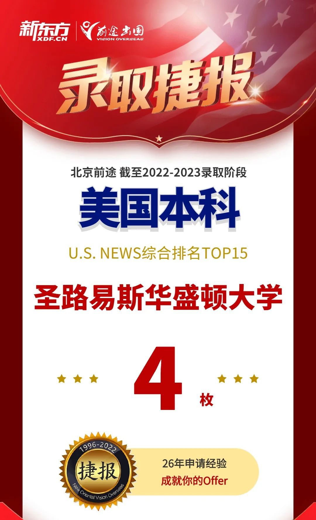 【捷报】圣路易斯华盛顿等校RD扎堆放榜！北京前途收获颇丰！