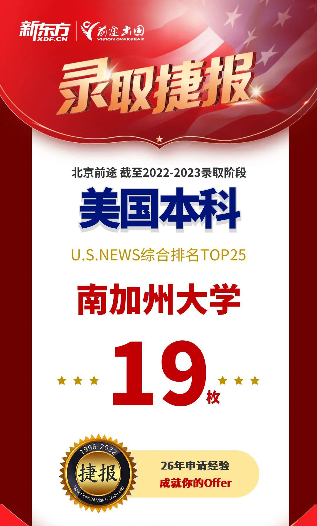 【捷报】圣路易斯华盛顿等校RD扎堆放榜！北京前途收获颇丰！