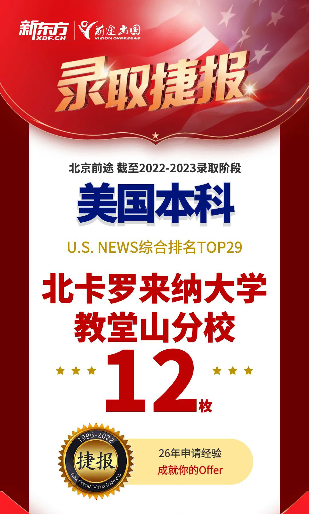 【捷报】圣路易斯华盛顿等校RD扎堆放榜！北京前途收获颇丰！