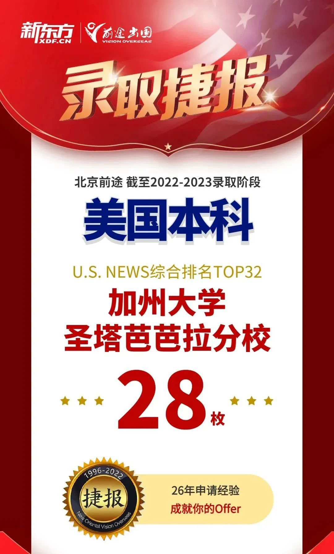 【捷报】圣路易斯华盛顿等校RD扎堆放榜！北京前途收获颇丰！
