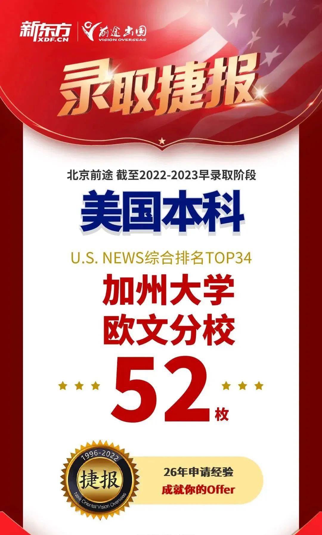 【捷报】圣路易斯华盛顿等校RD扎堆放榜！北京前途收获颇丰！