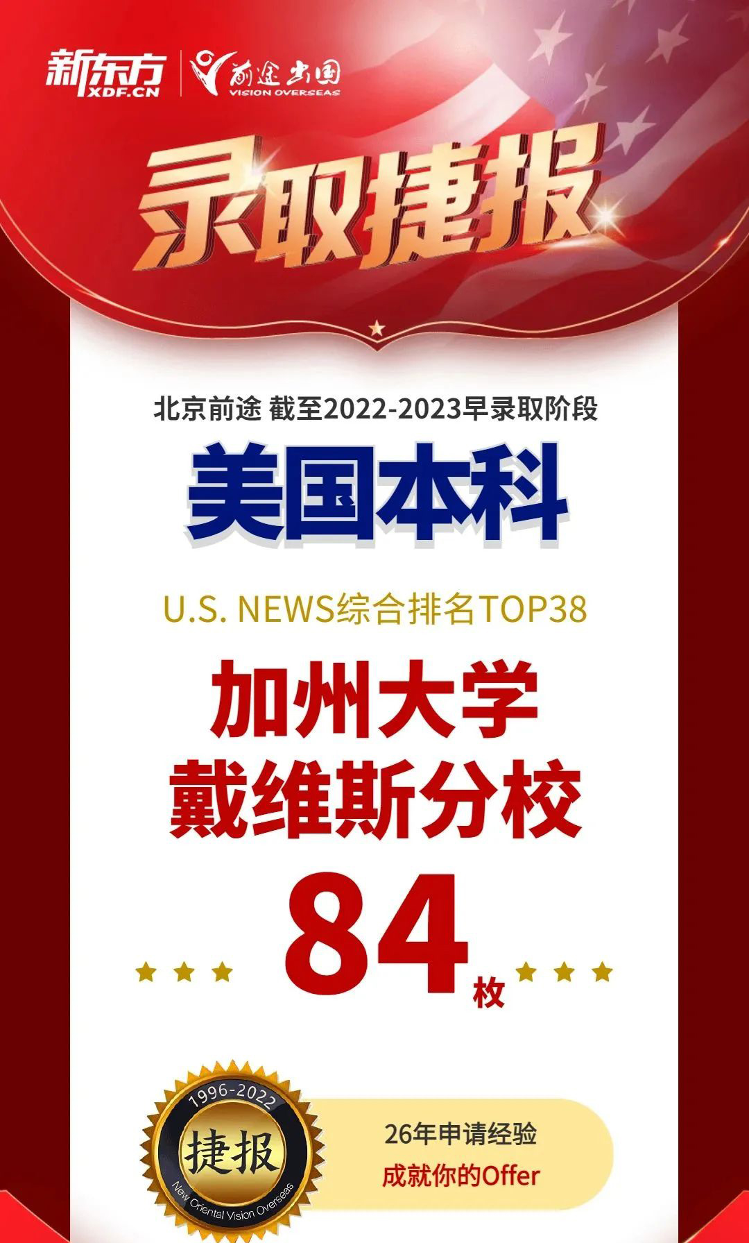 【捷报】圣路易斯华盛顿等校RD扎堆放榜！北京前途收获颇丰！