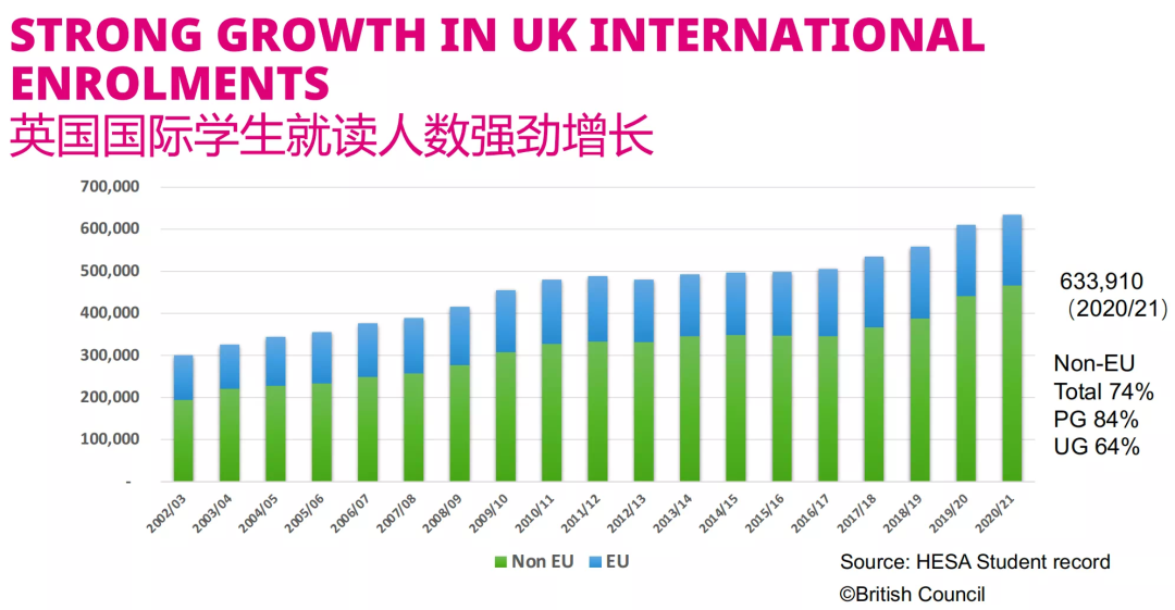 【辟谣】英国留学签证发放政策要有变化? 【辟谣】英国留学签证发放政策要有变化?