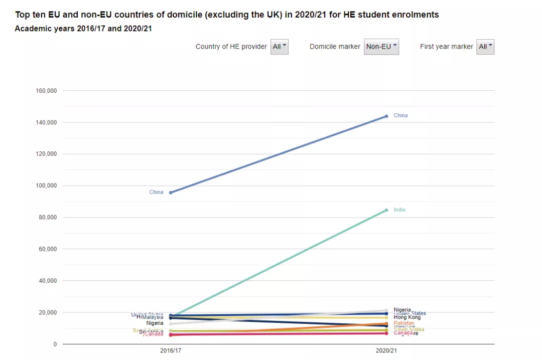 【辟谣】英国留学签证发放政策要有变化? 【辟谣】英国留学签证发放政策要有变化?