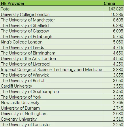 【辟谣】英国留学签证发放政策要有变化? 【辟谣】英国留学签证发放政策要有变化?