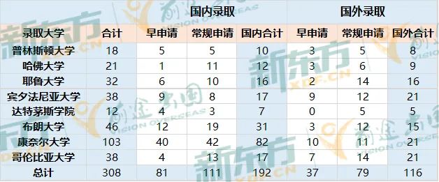 Ivy Day放榜即“地狱模式”,中国学子爬藤影响力反增? 【重磅】Ivy Day放榜即地狱模式,中国学子爬藤影响力反增?