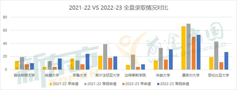 Ivy Day放榜即“地狱模式”,中国学子爬藤影响力反增? 【重磅】Ivy Day放榜即地狱模式,中国学子爬藤影响力反增?