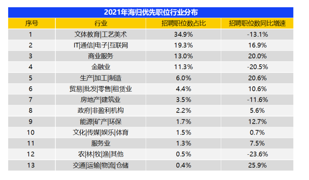 这些行业偏爱留学生!加拿大硕士留学生最占优势! 【聚焦】这些行业偏爱留学生!加拿大硕士留学生最占优势!
