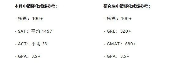 【选校】明明是藤校却排在200开外，这所学校到底水不水？
