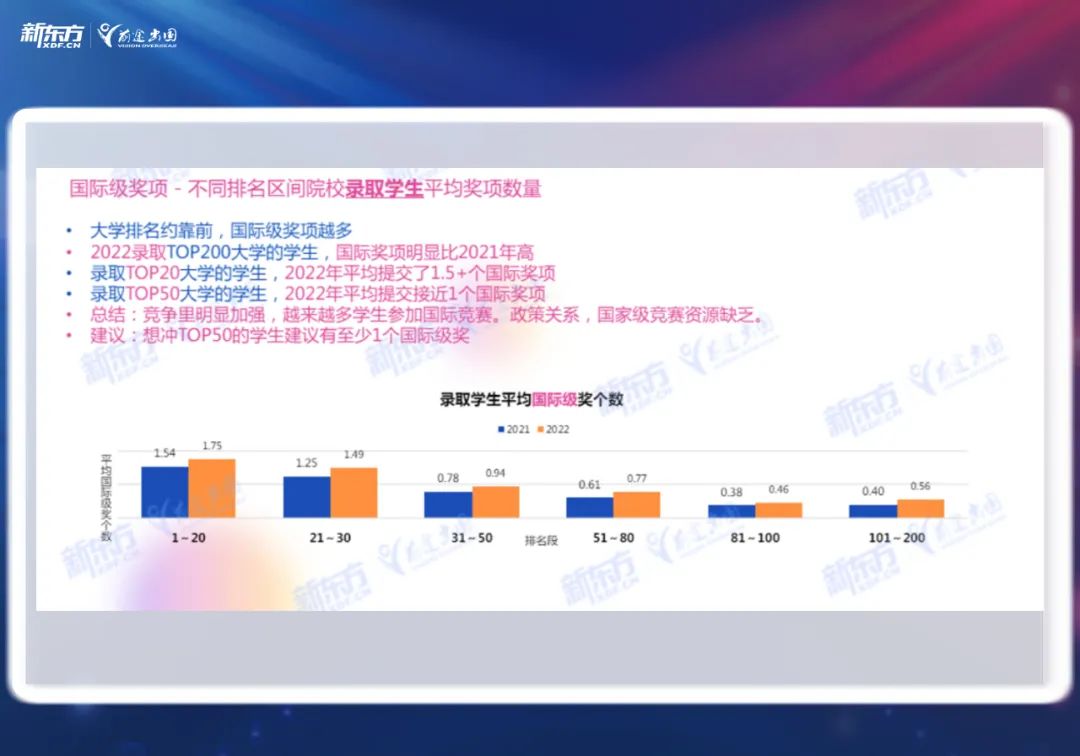 【指南】什么样的“国际竞赛”是美本申请的制胜因素？上