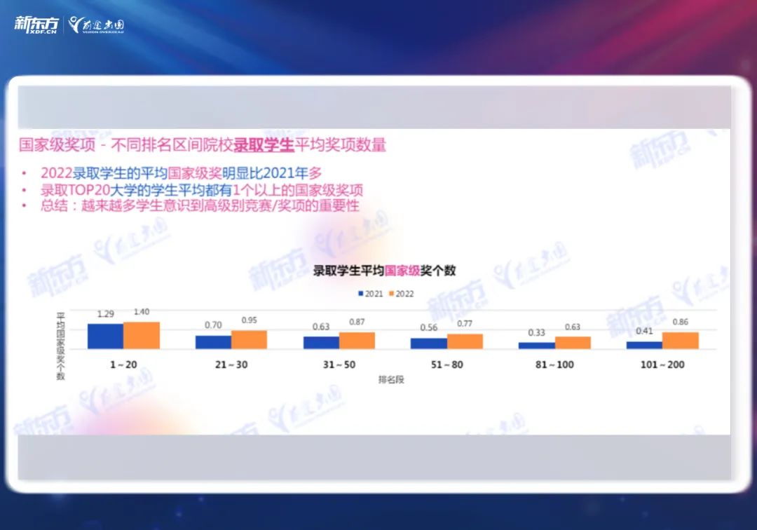 【指南】什么样的“国际竞赛”是美本申请的制胜因素？上
