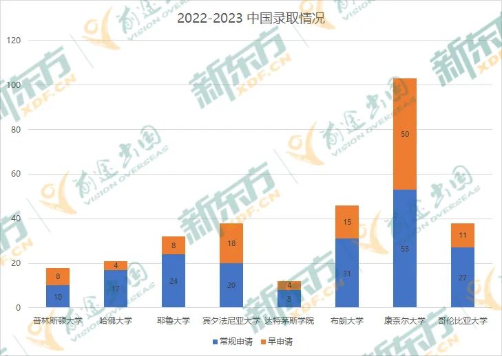 【重磅】Ivy Day放榜即地狱模式，中国学子爬藤影响力反增？