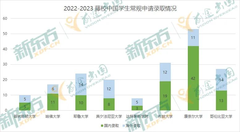 【重磅】Ivy Day放榜即地狱模式，中国学子爬藤影响力反增？