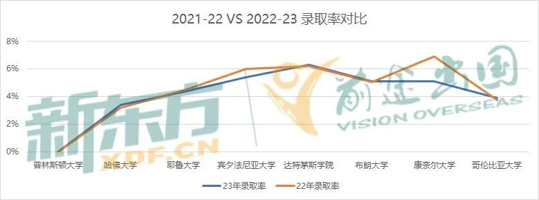 【重磅】Ivy Day放榜即地狱模式，中国学子爬藤影响力反增？
