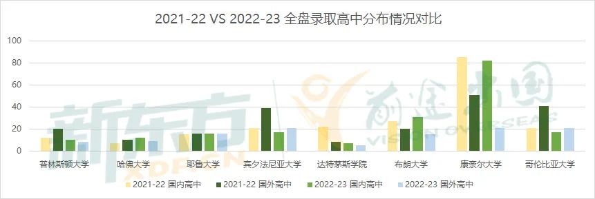 【重磅】Ivy Day放榜即地狱模式，中国学子爬藤影响力反增？