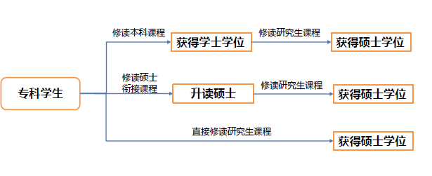 美国专升硕项目盘点!双非专科也能申到TOP50! 美国专升硕项目盘点!双非专科也能申到TOP50!