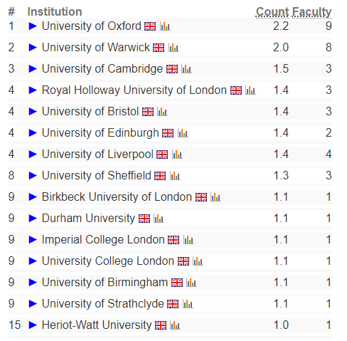 【选校】英国计算机专业有哪些院校值得选择？