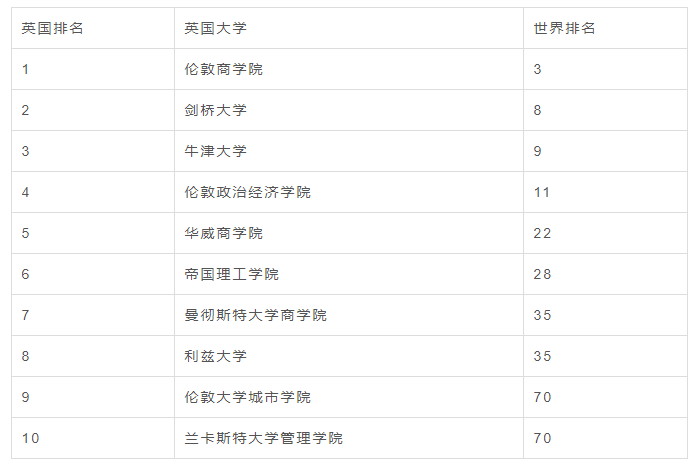 想跨申？无背景限制的硕士专业参考来了！