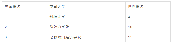 想跨申？无背景限制的硕士专业参考来了！