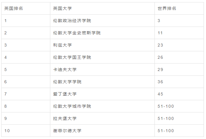 想跨申？无背景限制的硕士专业参考来了！