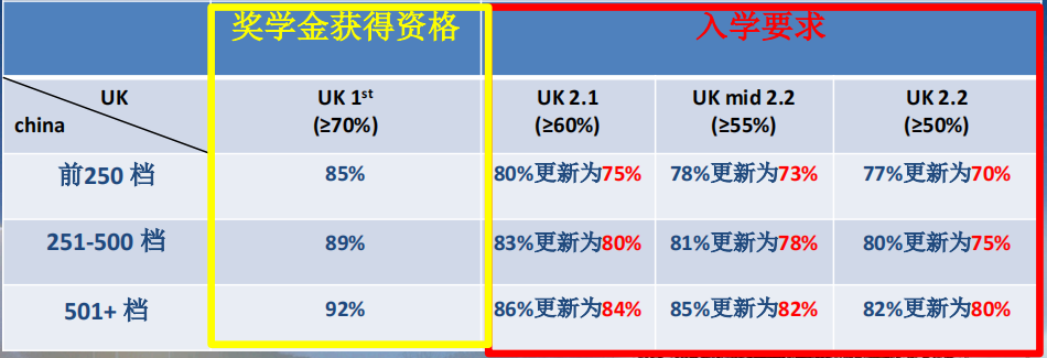 【院校推荐】拉夫堡大学:英国公立研究型大学 拉夫堡大学:英国公立研究型大学