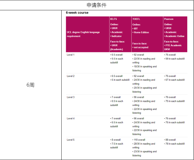 【最新更新】注意！英国又有几所大学语言班截止申请！