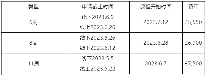【最新更新】注意!英国又有几所大学语言班截止申请! 【最新更新】注意!英国又有几所大学语言班截止申请!