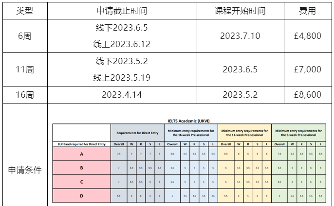 【最新更新】注意!英国又有几所大学语言班截止申请! 【最新更新】注意!英国又有几所大学语言班截止申请!