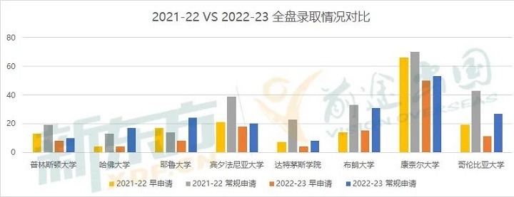 Ivy Day放榜即“地狱模式”,中国学子爬藤影响力反增?