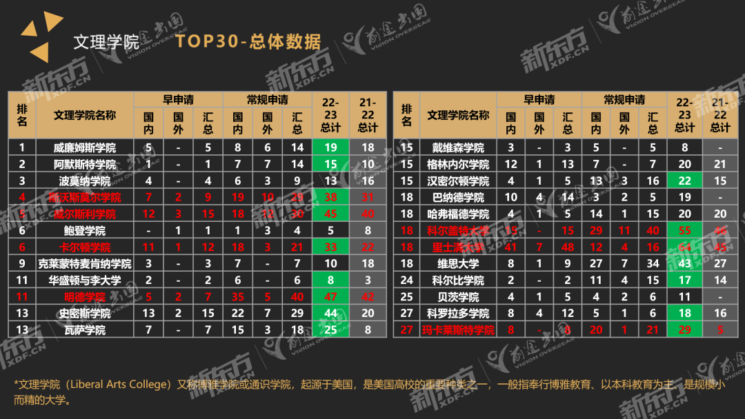 2023美本录取数据:哪些大学是“中国学子友好型”? 【重磅】2023美本录取数据:哪些大学是中国学子友好型?