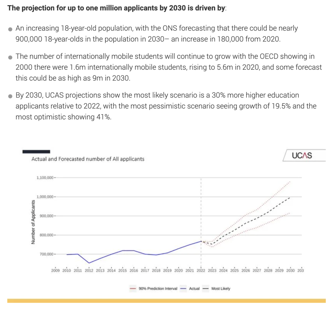 【聚焦】UCAS发布数据:申请英本的人数将增加30% 【聚焦】UCAS发布数据:申请英本的人数将增加30%