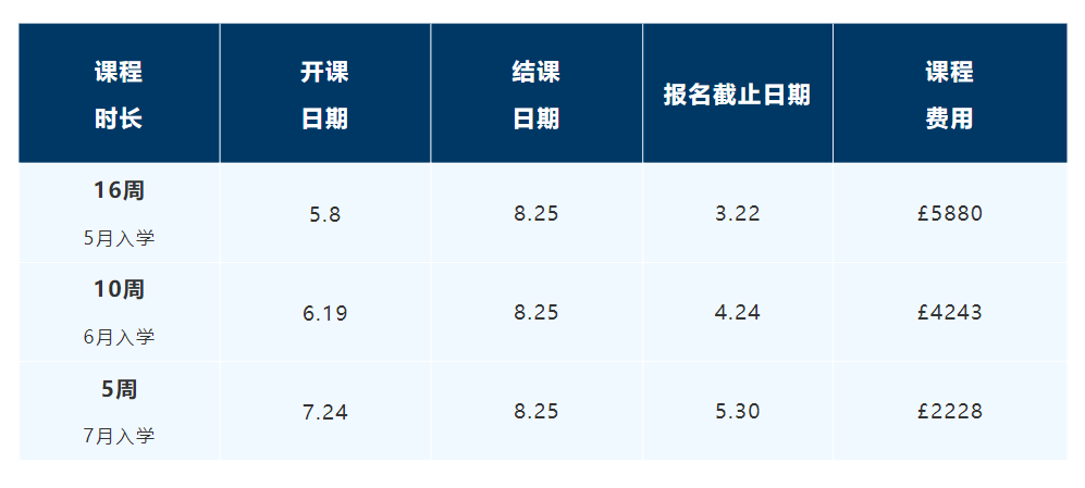 【选校】格拉斯哥大学2023秋季入学语言课程介绍