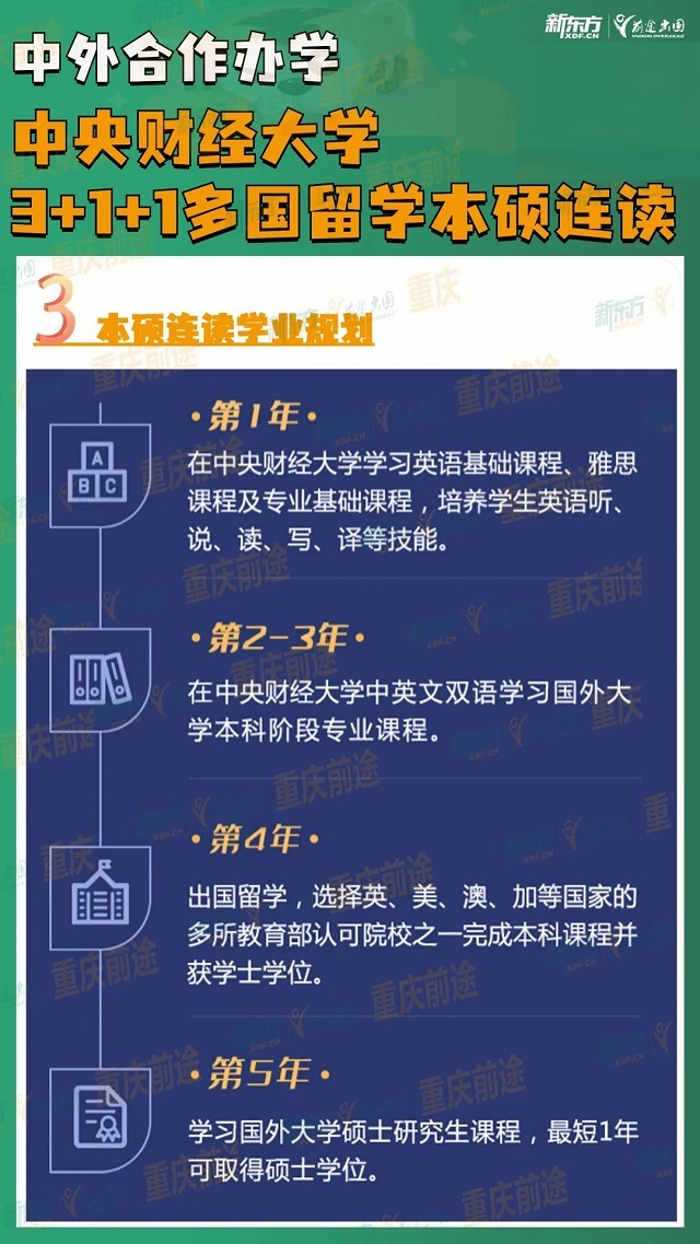 【不高考】读中央财经大学