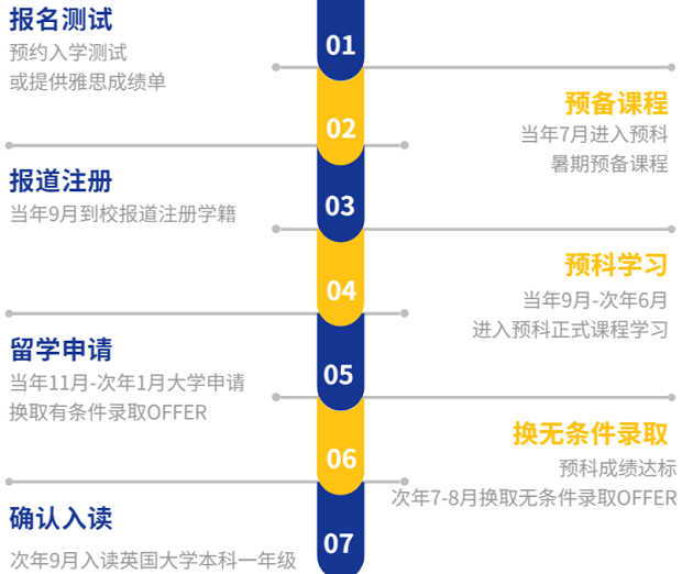 不考雅思照样留学【NCUK国际预科】助力升读英国本科