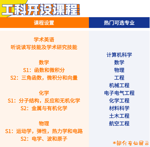 不考雅思照样留学【NCUK国际预科】助力升读英国本科
