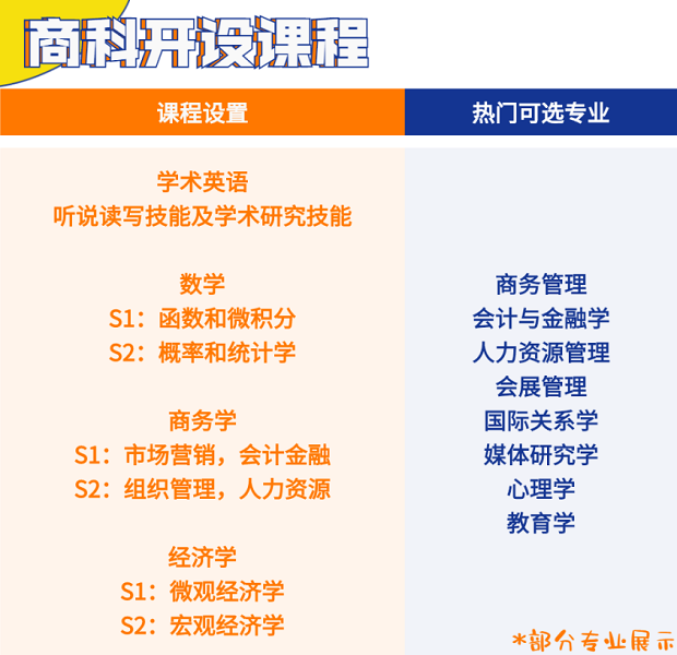 不考雅思照样留学【NCUK国际预科】助力升读英国本科