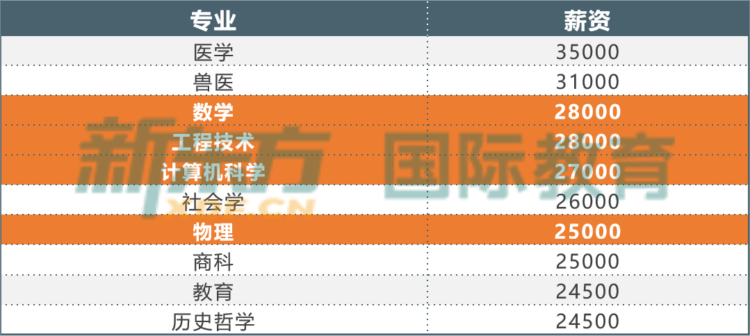 【指南】UCAS最新的英国本科申请数据分析