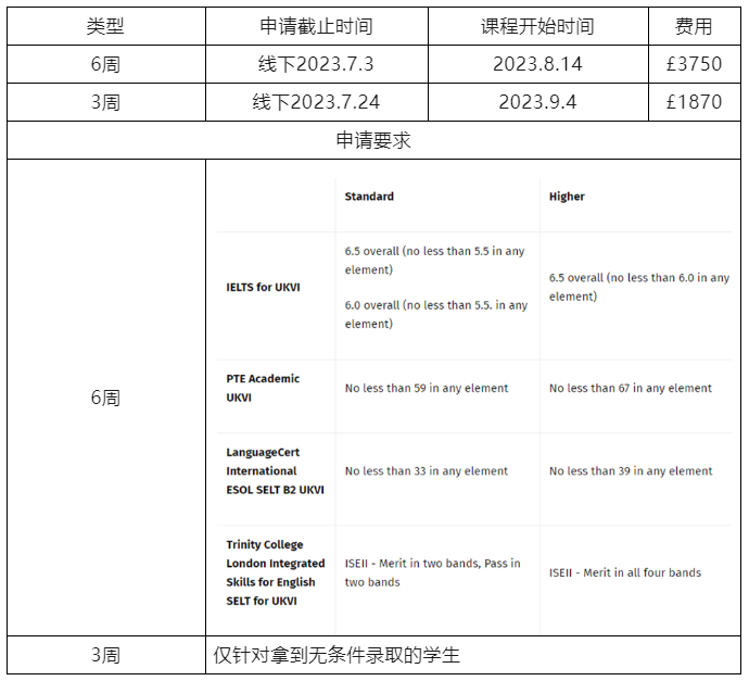 【申请】注意！英国又有几所大学语言班截止申请！上