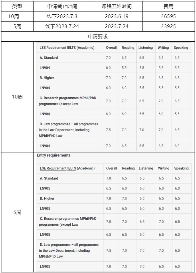 【申请】注意！英国又有几所大学语言班截止申请！上