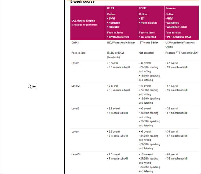 【申请】注意！英国又有几所大学语言班截止申请！下