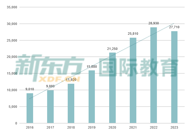 UCAS最新的英国本科申请数据分析