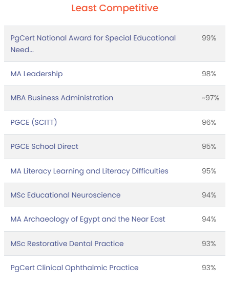 英国G5大学的这些专业虽然小众，但录取率高！竟高达99%！