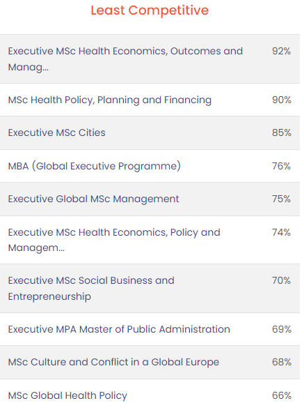英国G5大学的这些专业虽然小众，但录取率高！竟高达99%！