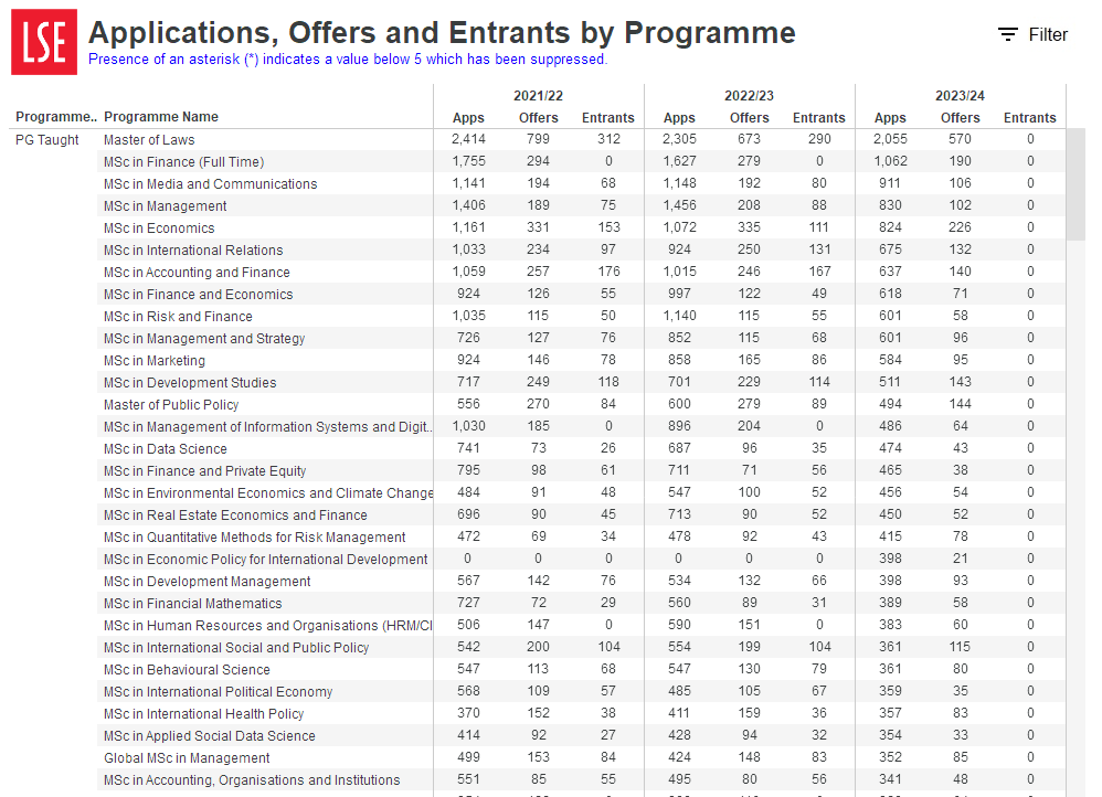 image.png LSE公布2023-24录取数据!这些专业中国学生最多?