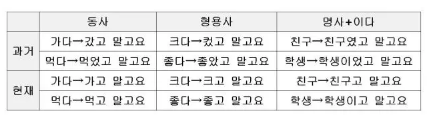 1.png 【韩语学习】TOPIK中级语法-고 말고요解析